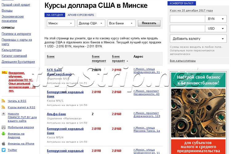 Курс белорусского рубля к доллару США в Минске
