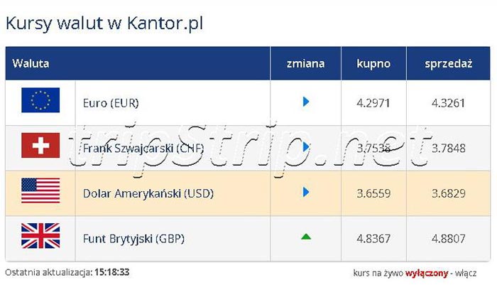 Курс доллара США в Польше за 03 октября 2017 года